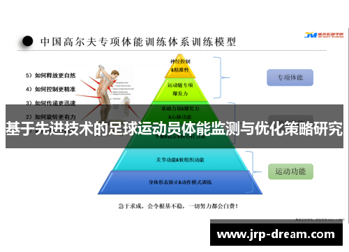 基于先进技术的足球运动员体能监测与优化策略研究