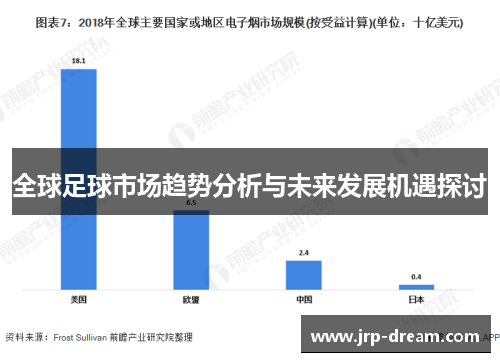 全球足球市场趋势分析与未来发展机遇探讨