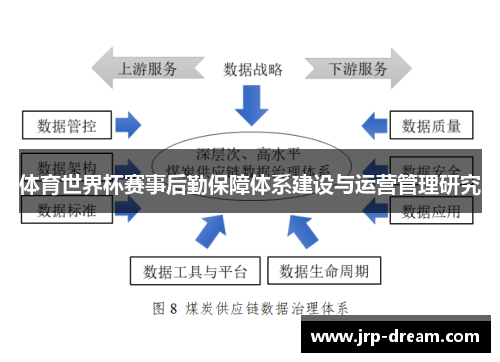 体育世界杯赛事后勤保障体系建设与运营管理研究