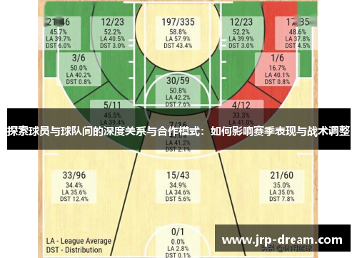 探索球员与球队间的深度关系与合作模式：如何影响赛季表现与战术调整