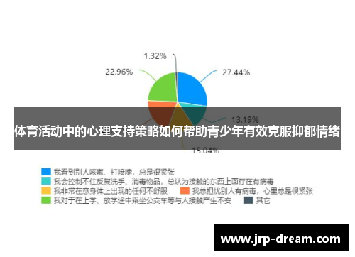 体育活动中的心理支持策略如何帮助青少年有效克服抑郁情绪