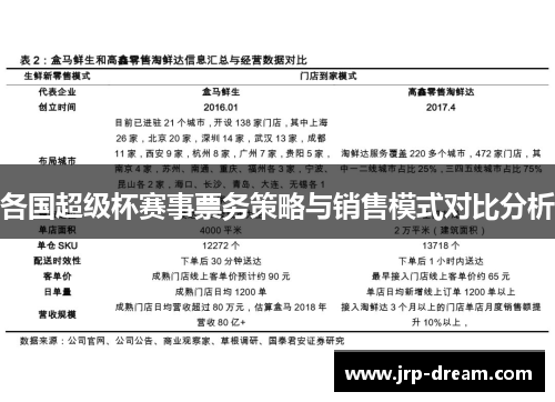 各国超级杯赛事票务策略与销售模式对比分析