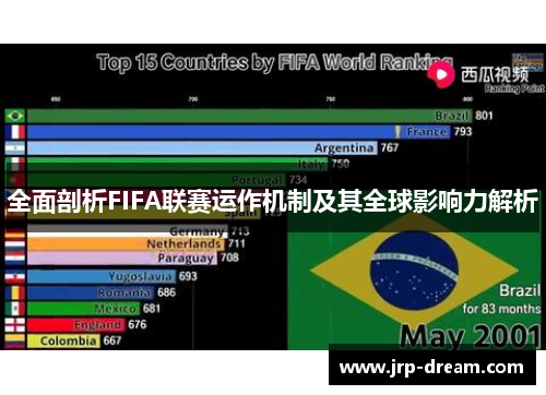 全面剖析FIFA联赛运作机制及其全球影响力解析