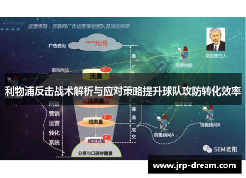 利物浦反击战术解析与应对策略提升球队攻防转化效率