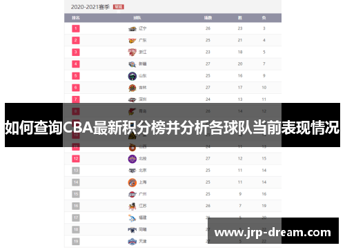 如何查询CBA最新积分榜并分析各球队当前表现情况