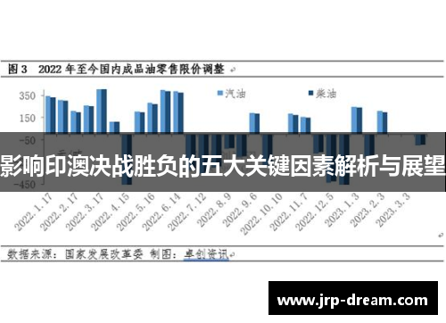 影响印澳决战胜负的五大关键因素解析与展望